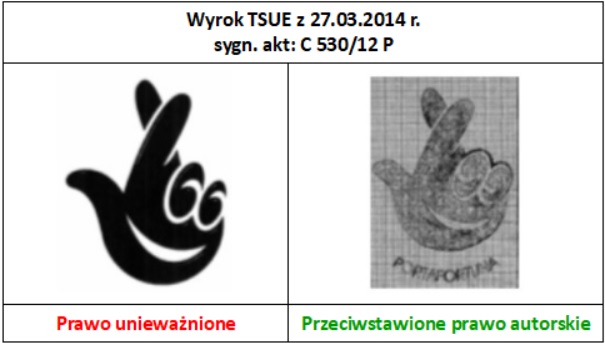 Jak się bronić przed zarzutem złamania znaku towarowego?