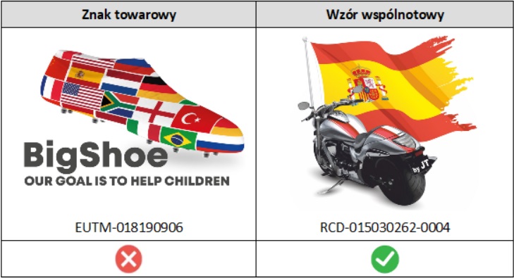 Znaki towarowe a wzory przemysłowe.